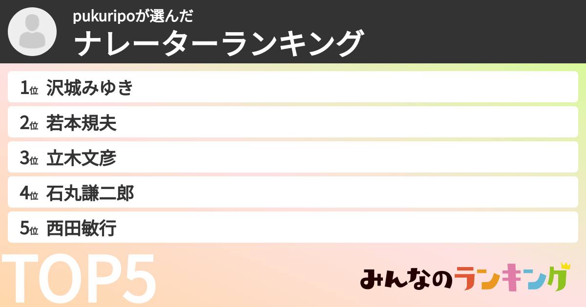 pukuripoさんの「ナレーターランキング」