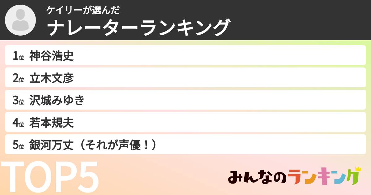 ケイリーさんの「ナレーターランキング」