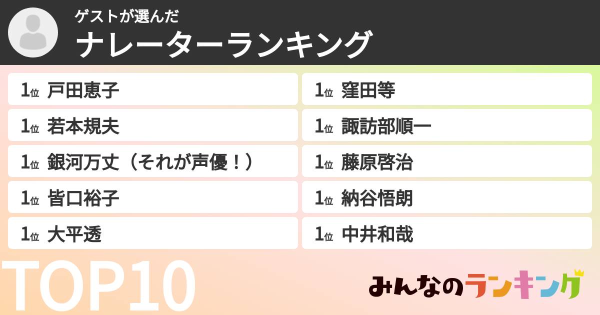 ゲストさんの「ナレーターランキング」