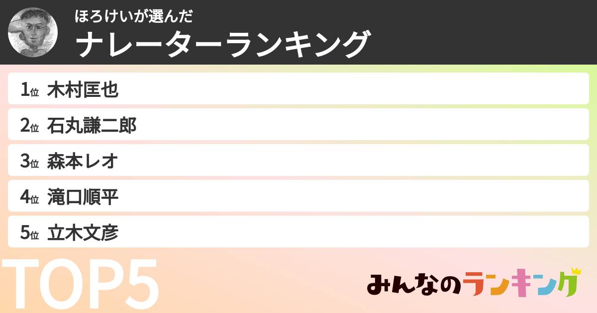 ほろけいさんの「ナレーターランキング」