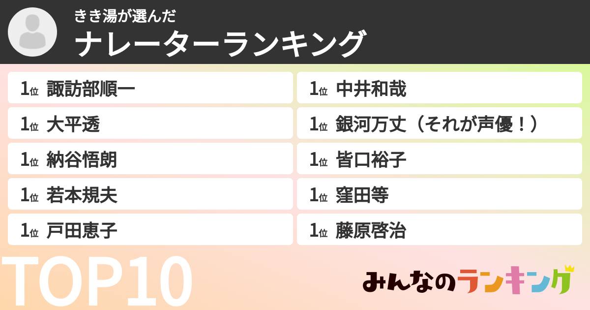 きき湯さんの「ナレーターランキング」
