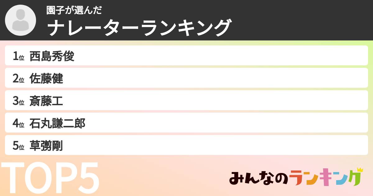 園子さんの「ナレーターランキング」