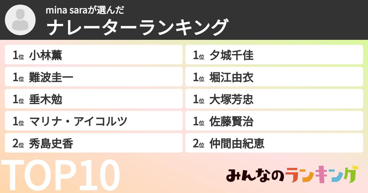 mina saraさんの「ナレーターランキング」