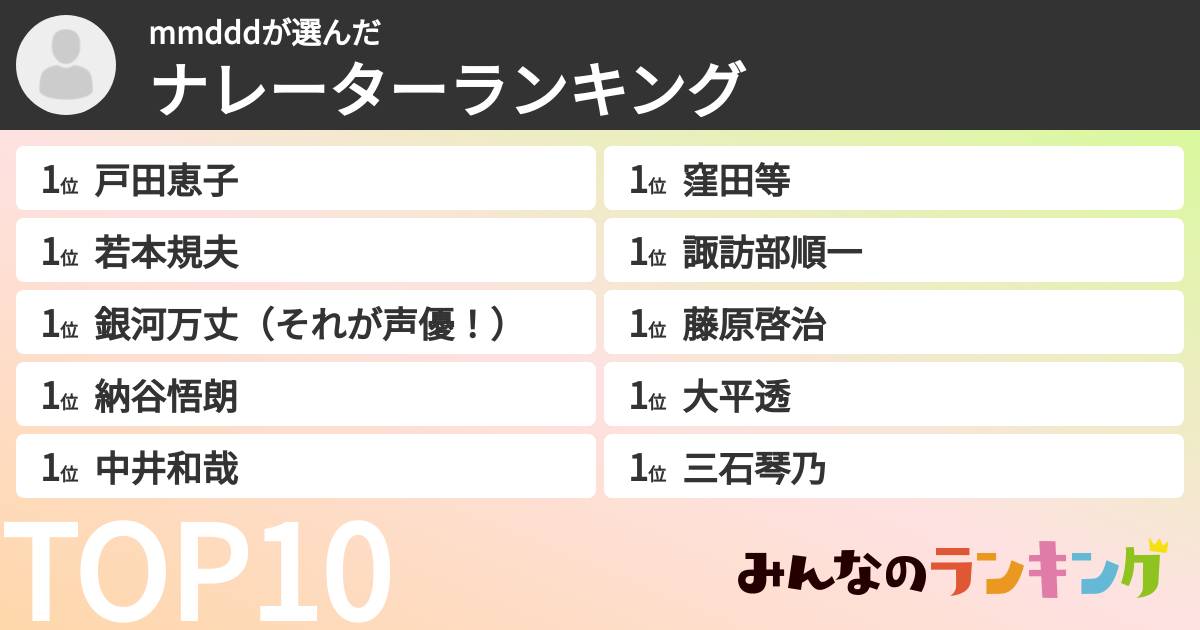 mmdddさんの「ナレーターランキング」