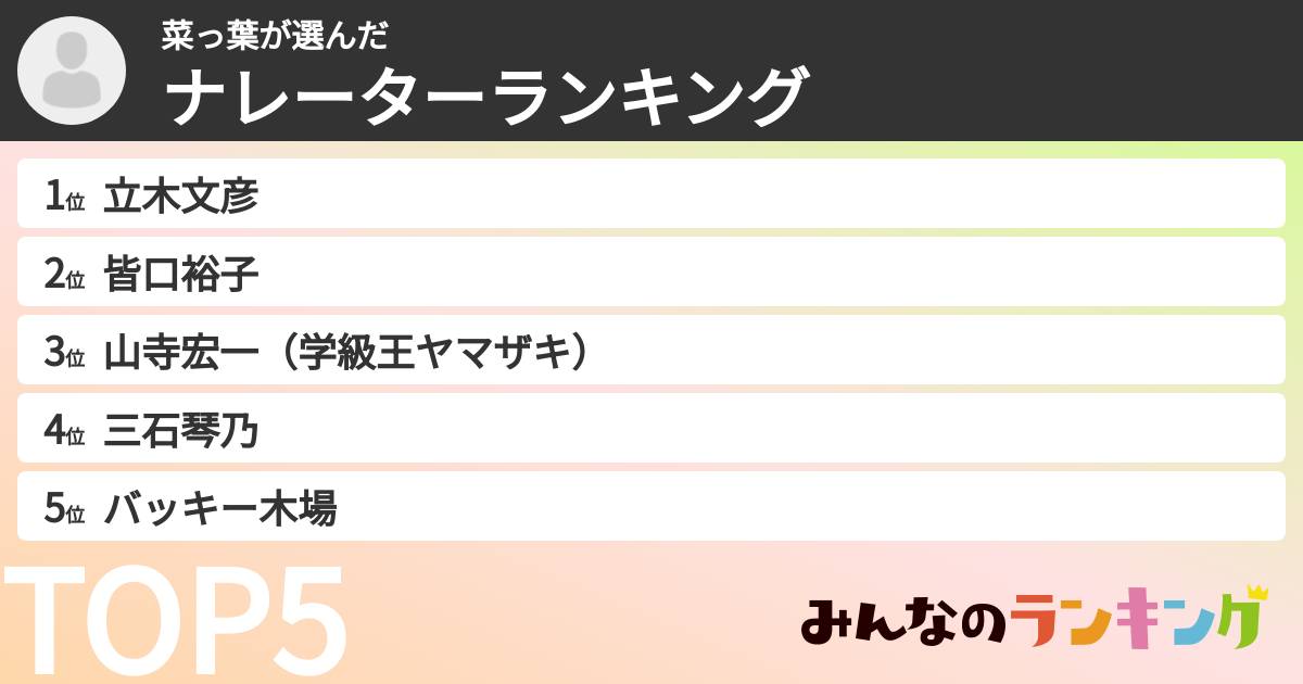 菜っ葉さんの「ナレーターランキング」