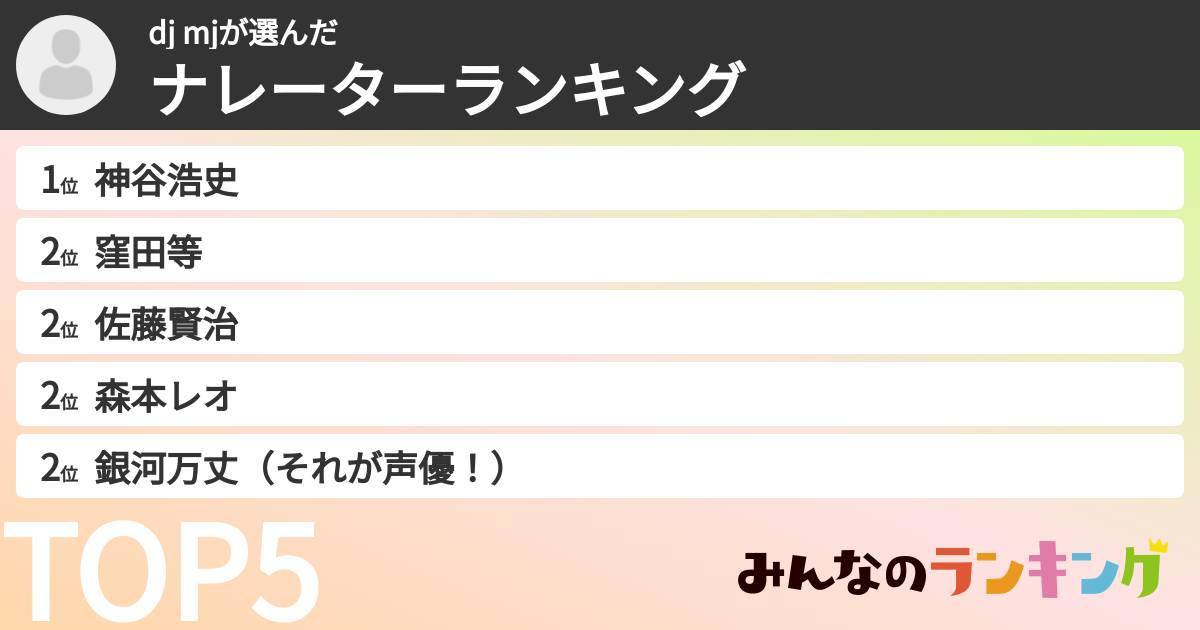 dj mjさんの「ナレーターランキング」