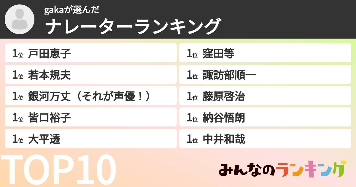 gakaさんの「ナレーターランキング」