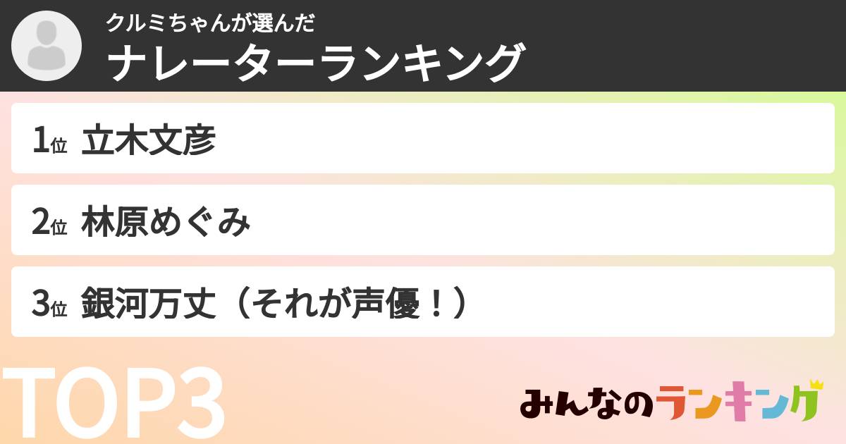 クルミちゃんさんの「ナレーターランキング」