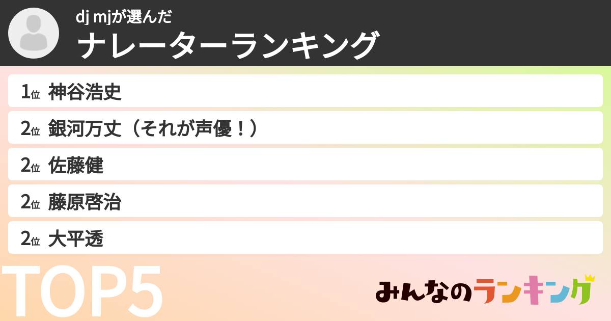 dj mjさんの「ナレーターランキング」
