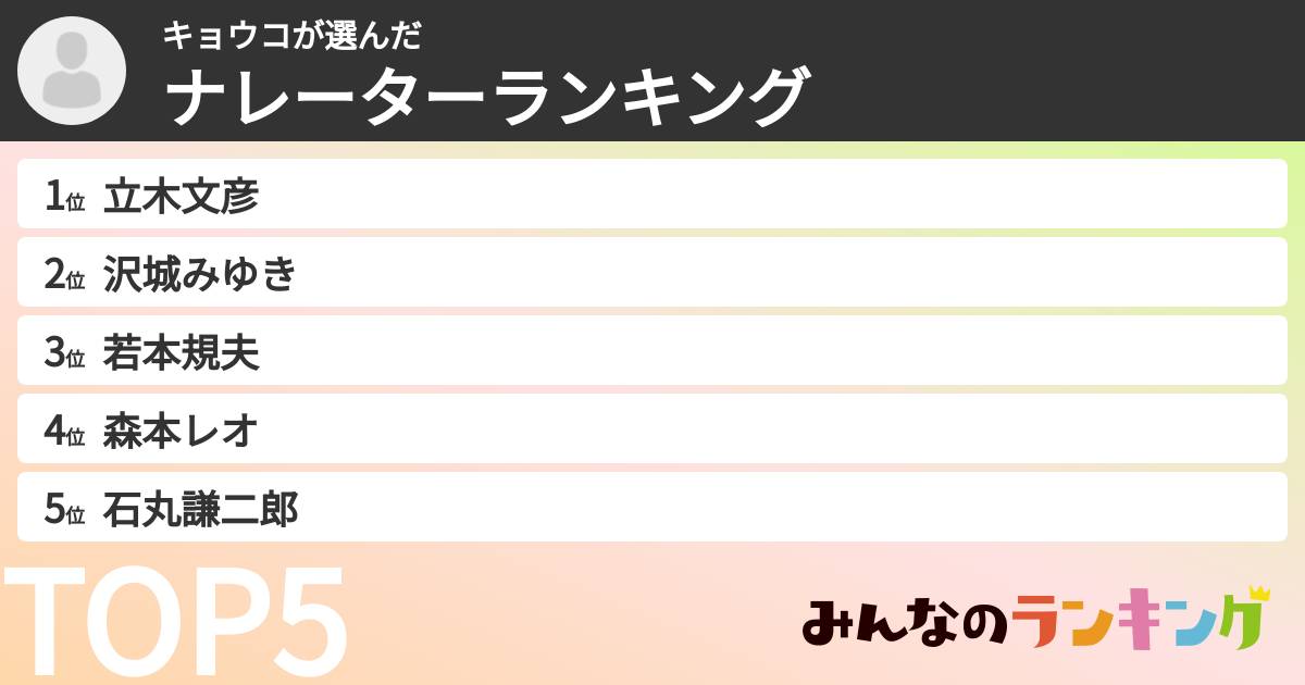 キョウコさんの「ナレーターランキング」