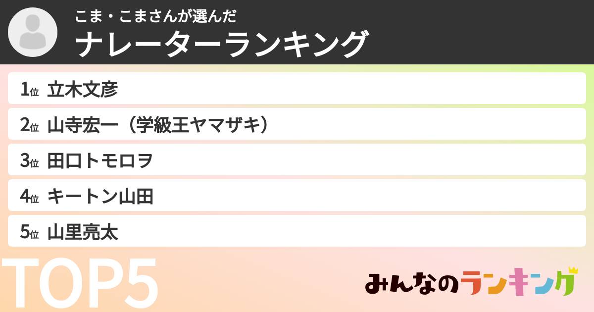 こま・こまさんさんの「ナレーターランキング」