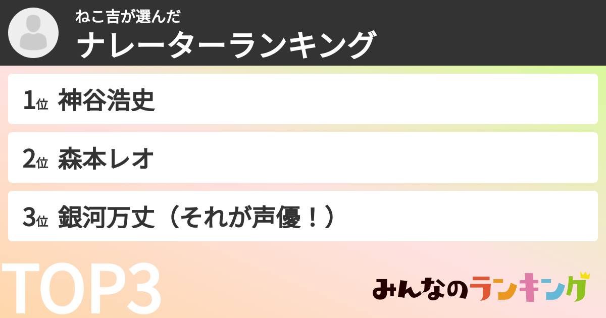 ねこ吉さんの「ナレーターランキング」