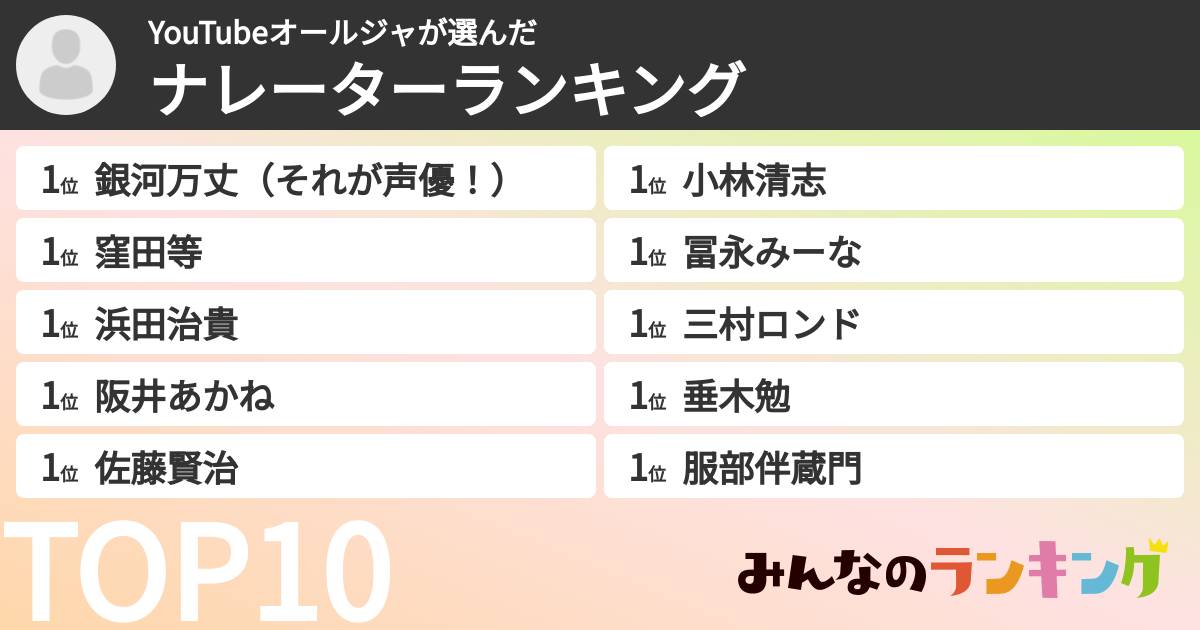 YouTubeオールジャさんの「ナレーターランキング」