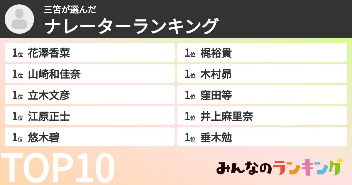 三笘さんの「ナレーターランキング」