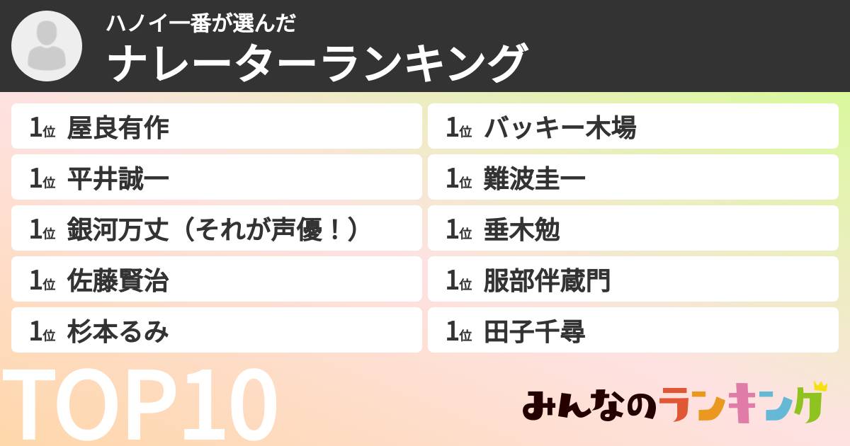 ハノイ一番さんの「ナレーターランキング」