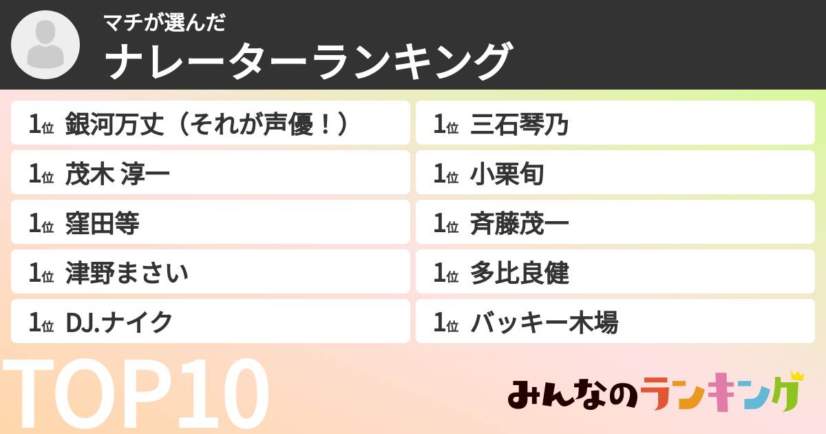 マチさんの「ナレーターランキング」