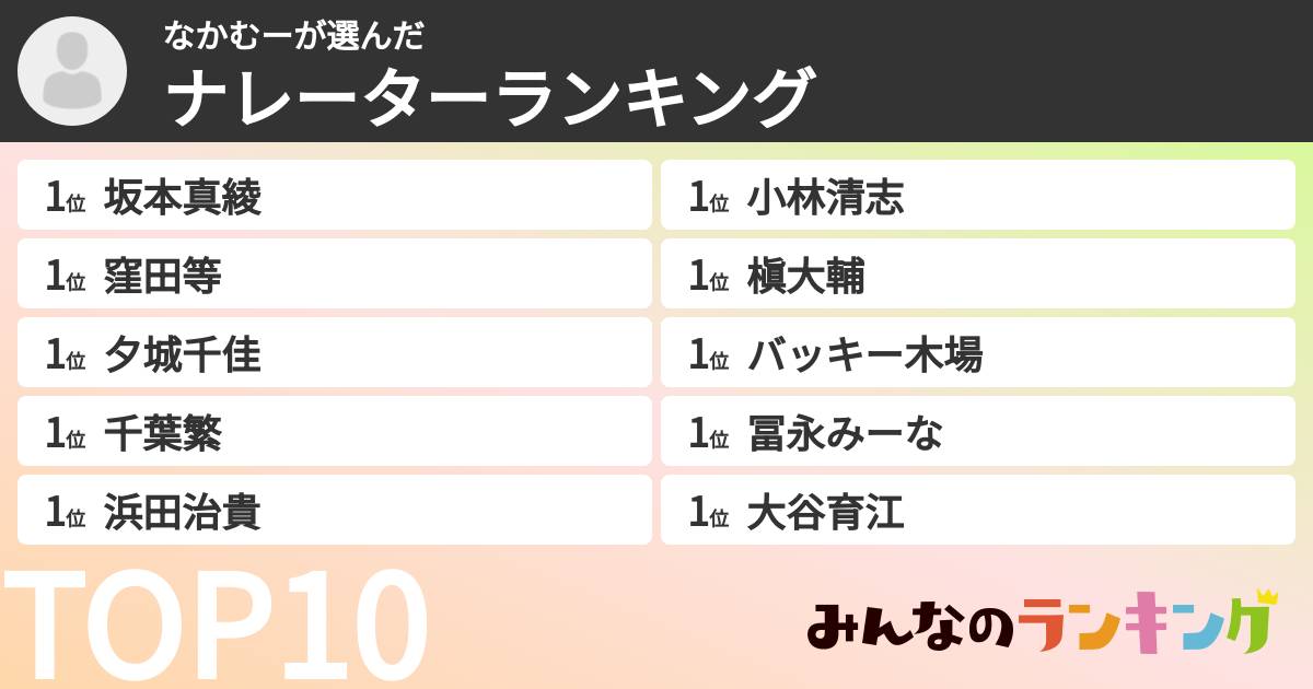なかむーさんの「ナレーターランキング」