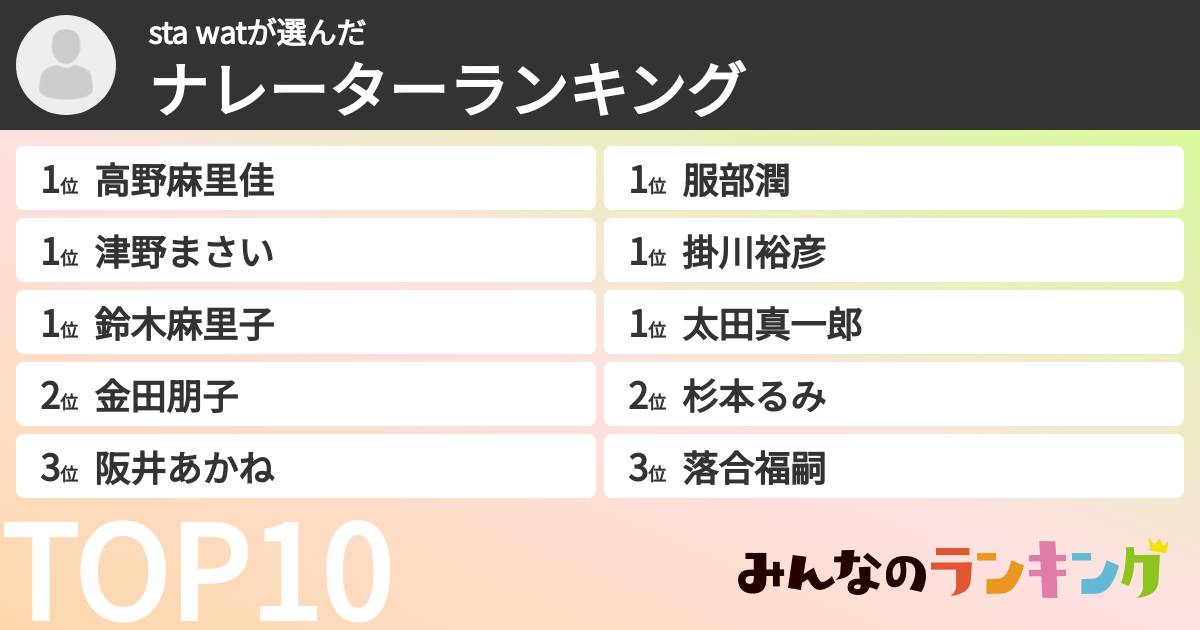 sta watさんの「ナレーターランキング」