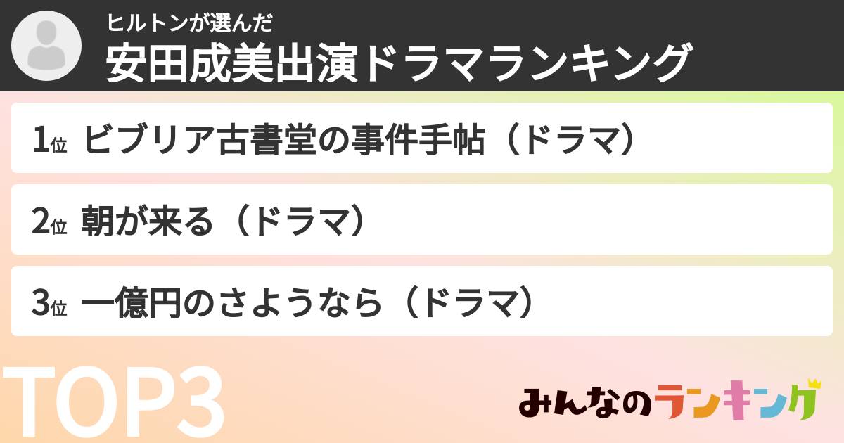 ヒルトンさんの「安田成美出演ドラマランキング」