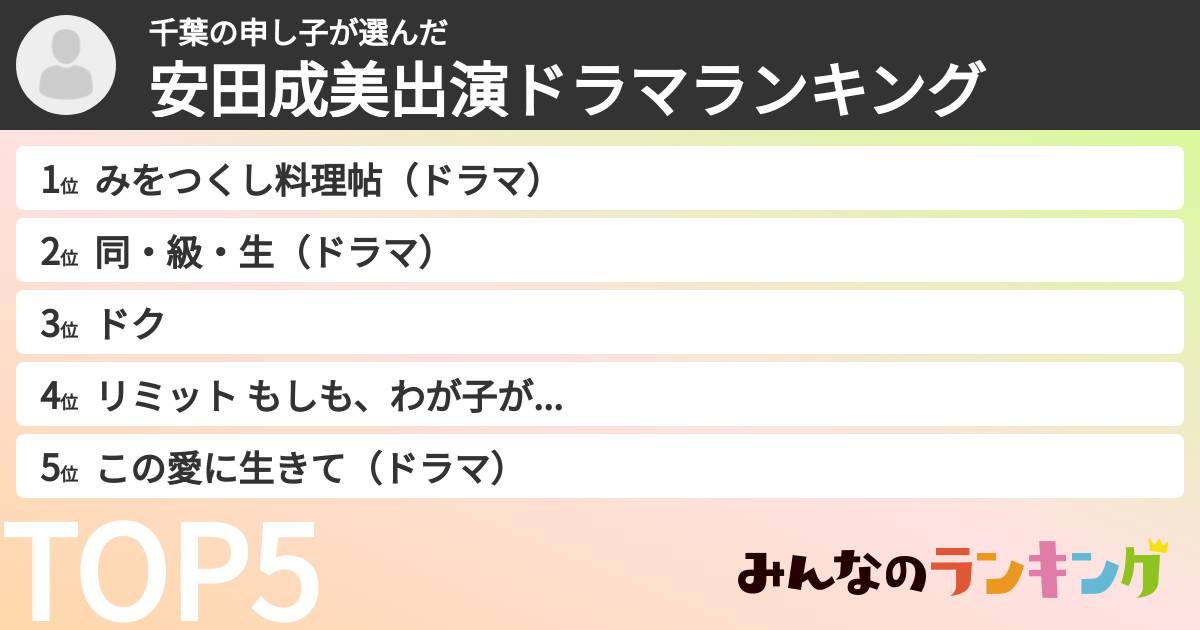千葉の申し子さんの「安田成美出演ドラマランキング」