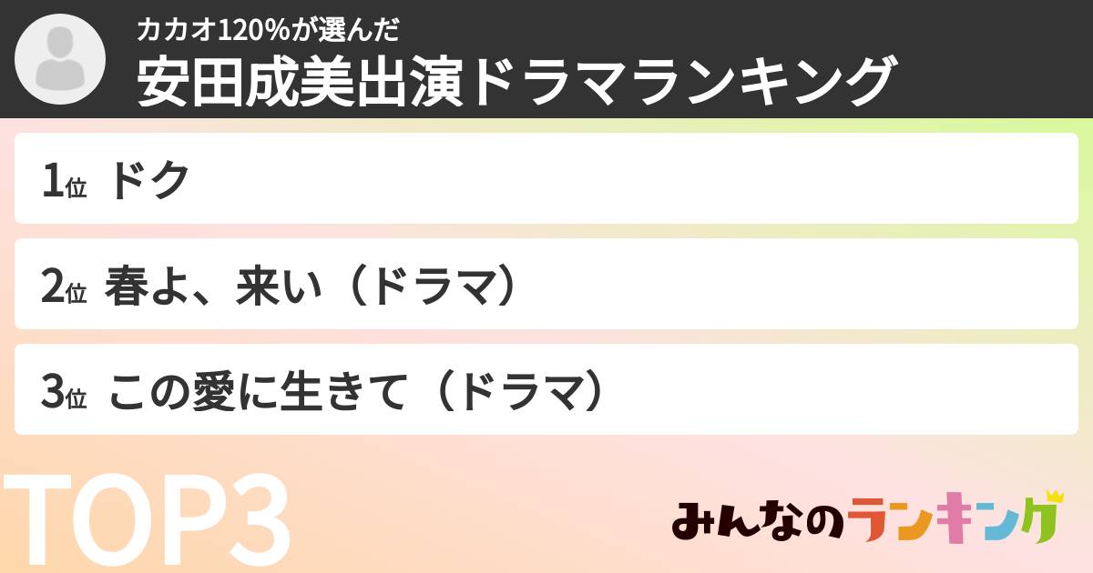 カカオ120％さんの「安田成美出演ドラマランキング」