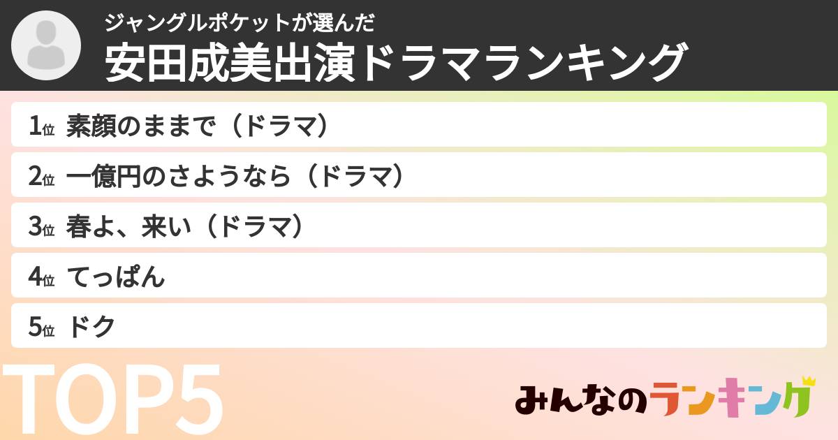 ジャングルポケットさんの「安田成美出演ドラマランキング」