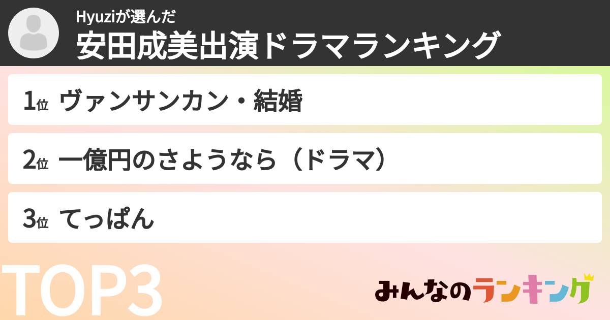 Hyuziさんの「安田成美出演ドラマランキング」