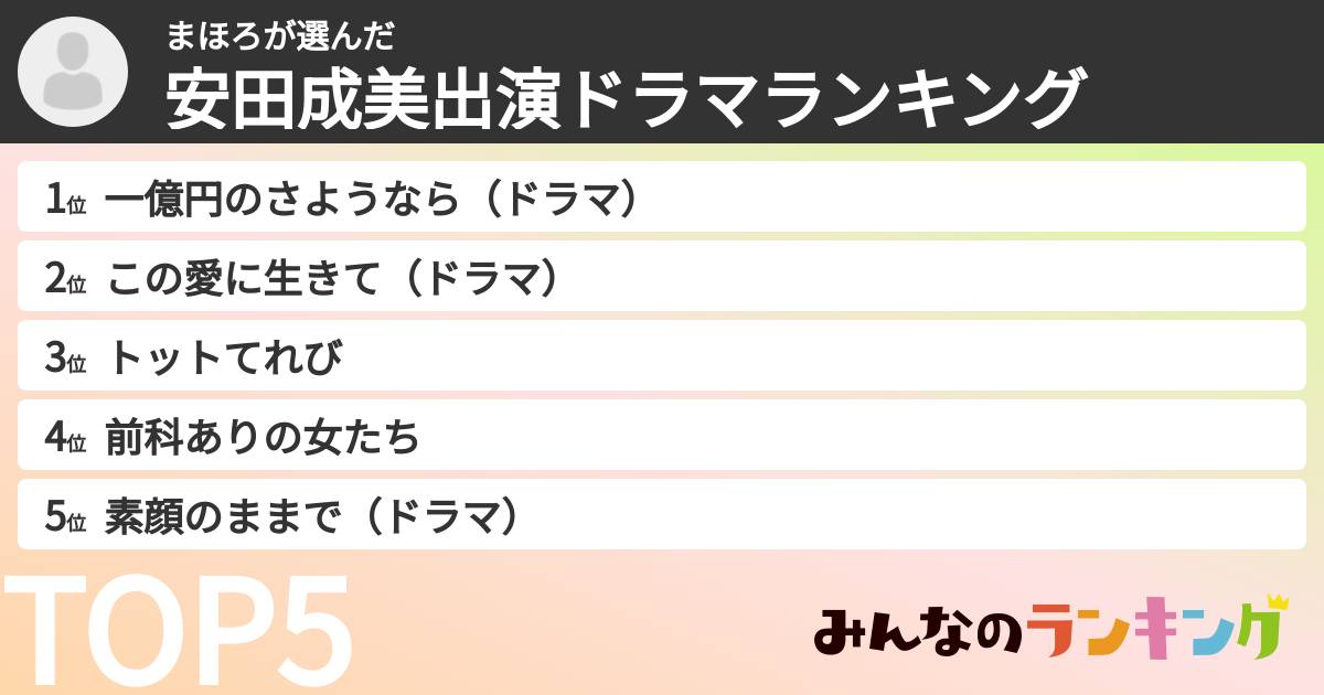 まほろさんの「安田成美出演ドラマランキング」