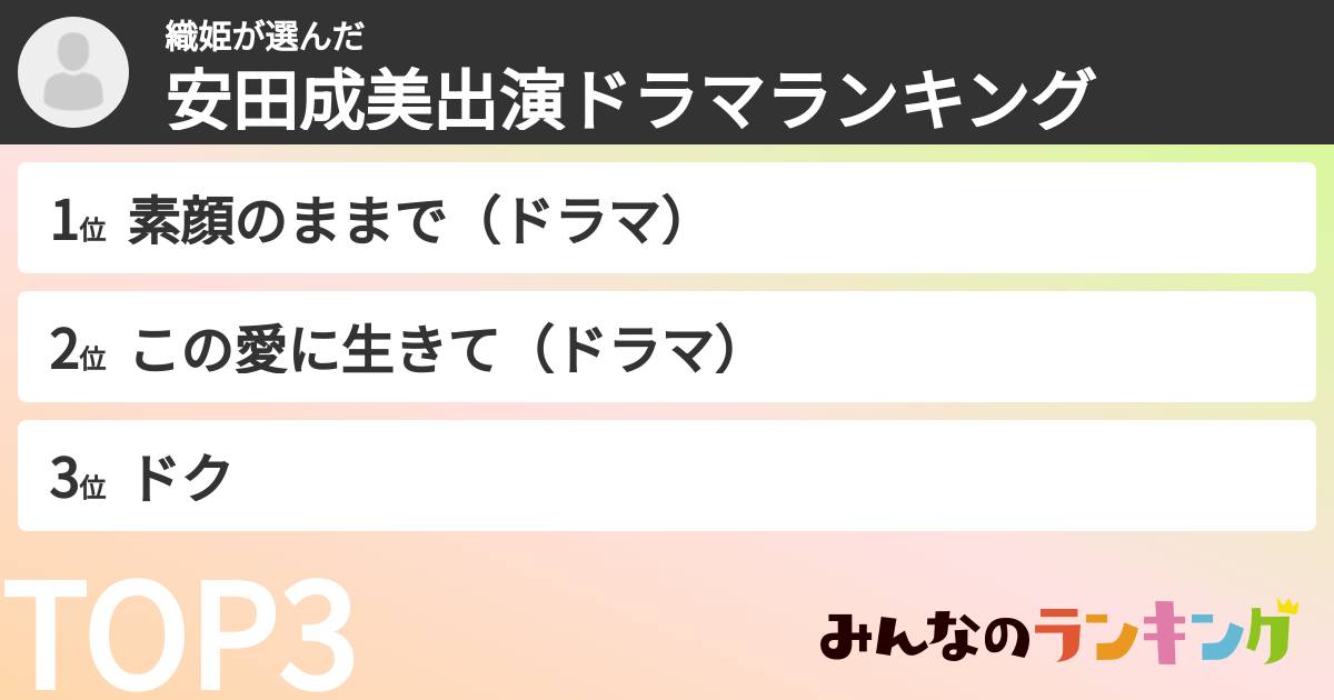 織姫さんの「安田成美出演ドラマランキング」