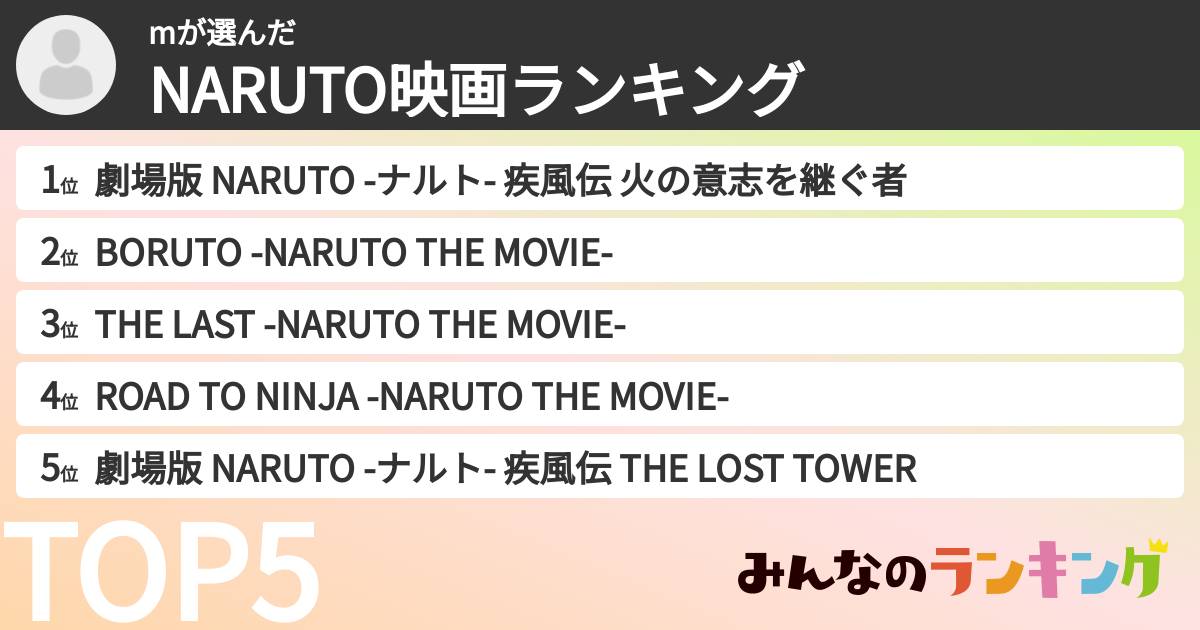 mさんの「NARUTO映画ランキング」