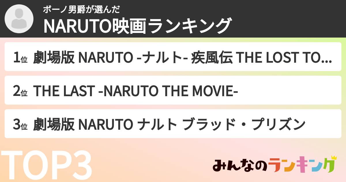 ボーノ男爵さんの「NARUTO映画ランキング」