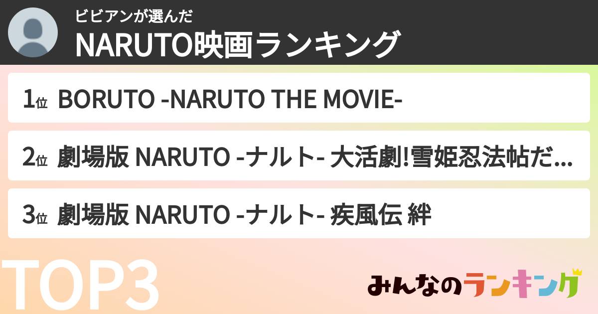 ビビアンさんの「NARUTO映画ランキング」