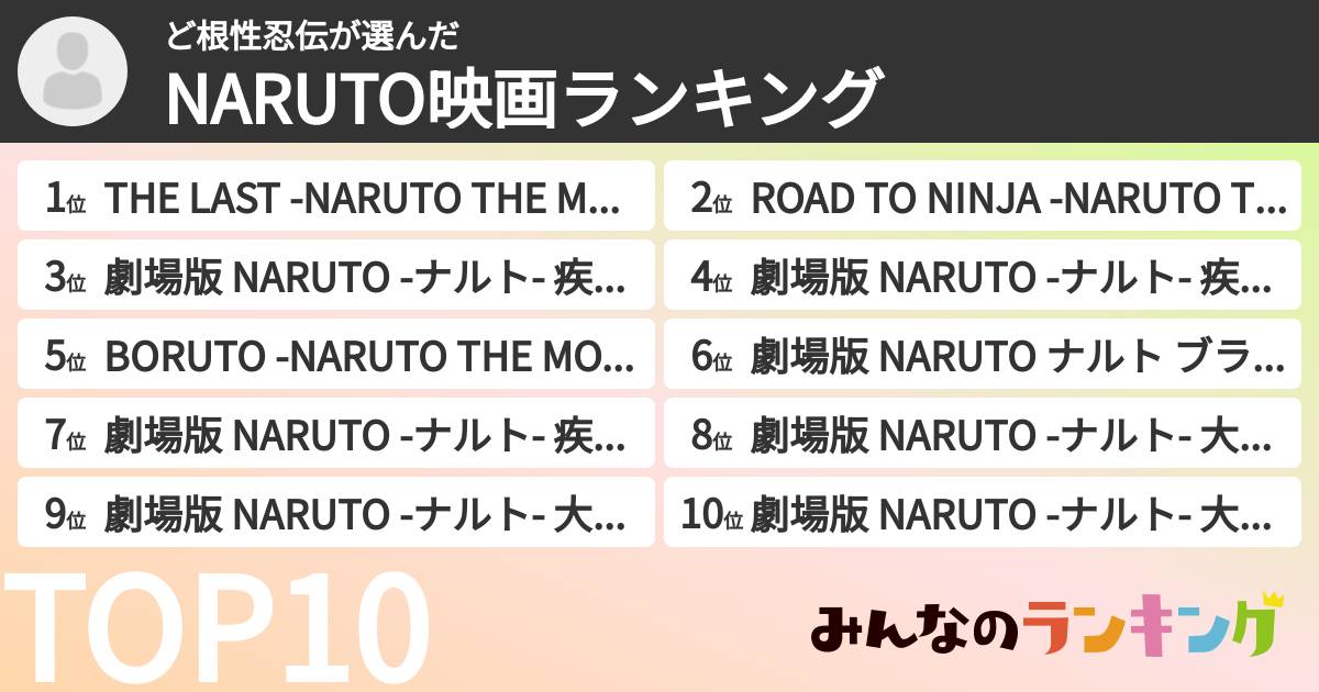 ど根性忍伝さんの「NARUTO映画ランキング」