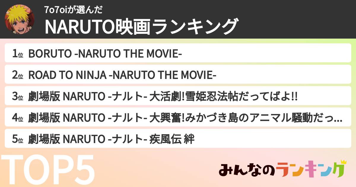 7o7oiさんの「NARUTO映画ランキング」