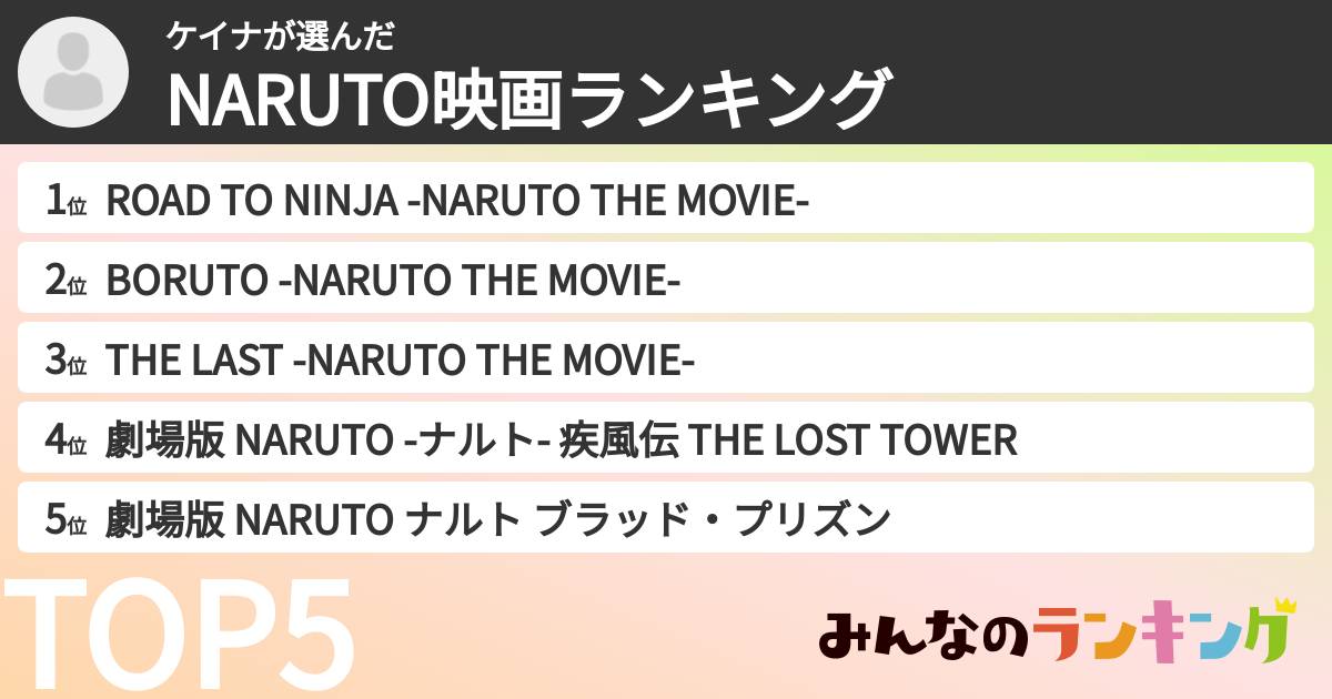 ケイナさんの「NARUTO映画ランキング」