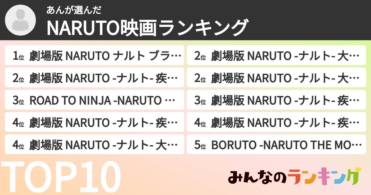 あんさんの「NARUTO映画ランキング」