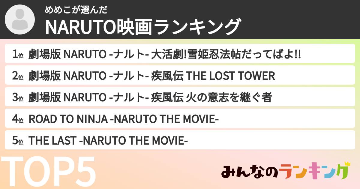 めめこさんの「NARUTO映画ランキング」