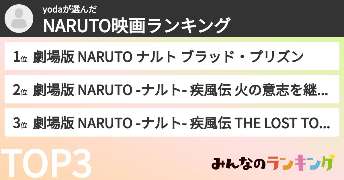 yodaさんの「NARUTO映画ランキング」