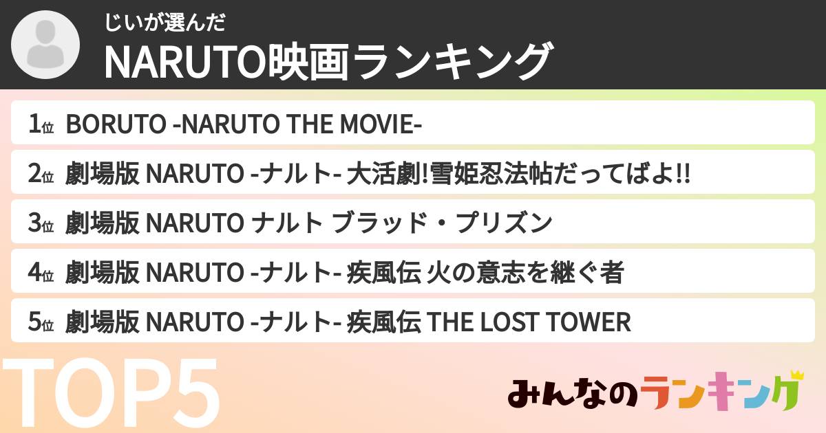 じいさんの「NARUTO映画ランキング」