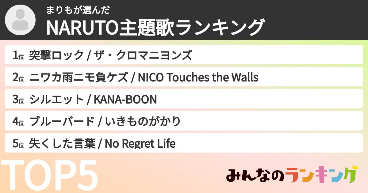 まりもさんの「NARUTO主題歌ランキング」