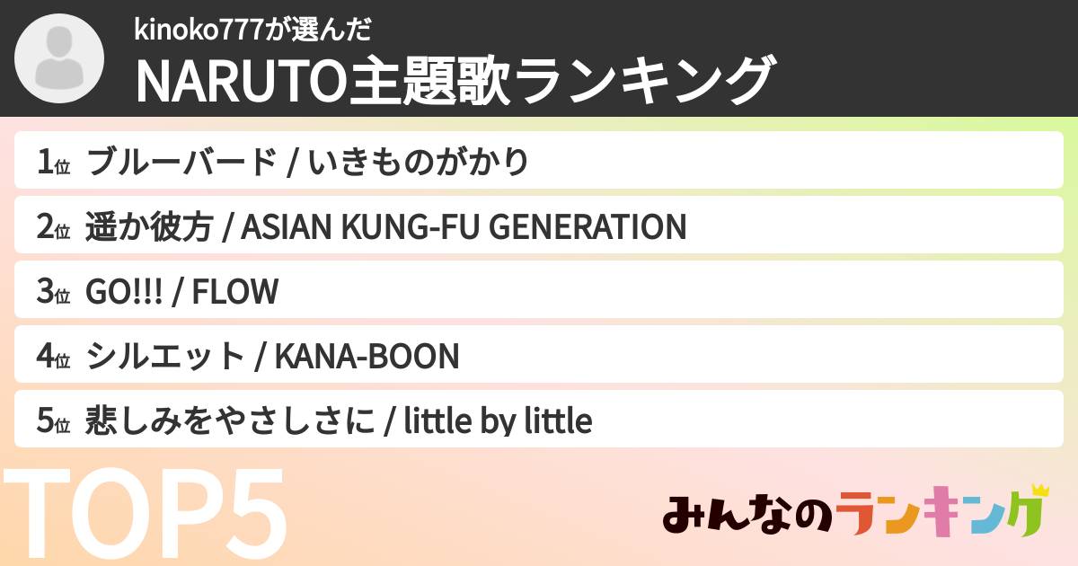 kinoko777さんの「NARUTO主題歌ランキング」
