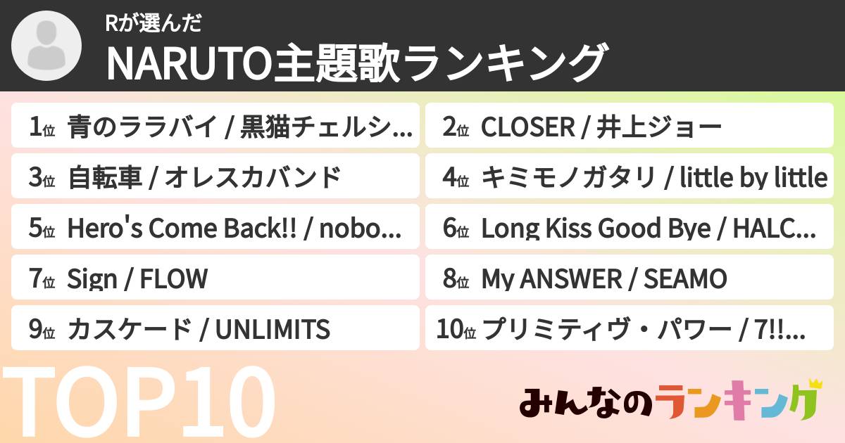 Rさんの「NARUTO主題歌ランキング」