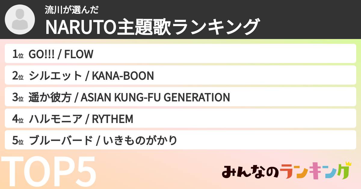 流川さんの「NARUTO主題歌ランキング」