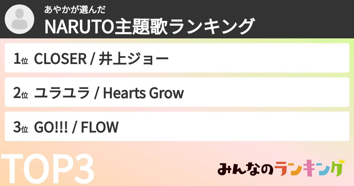 あやかさんの「NARUTO主題歌ランキング」