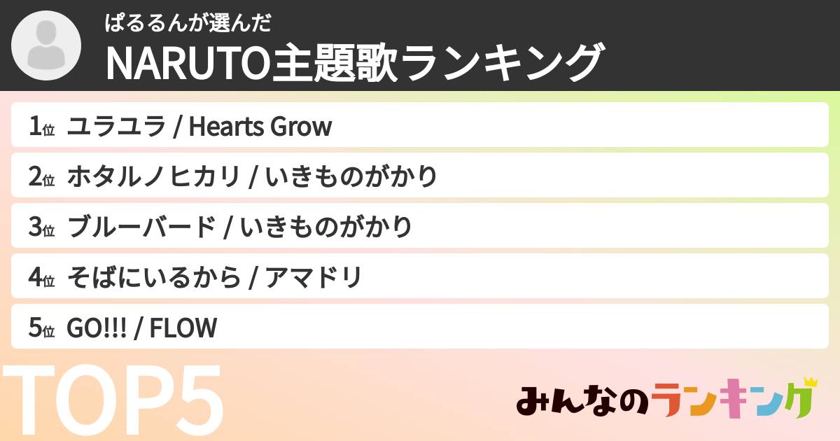 ぱるるんさんの「NARUTO主題歌ランキング」
