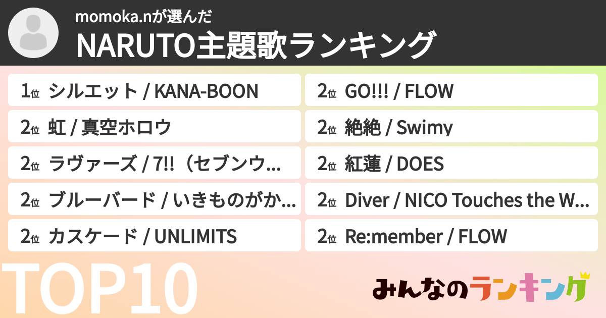 momoka.nさんの「NARUTO主題歌ランキング」