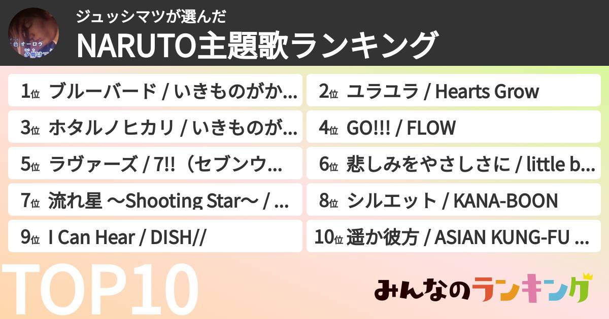 ジュッシマツさんの「NARUTO主題歌ランキング」