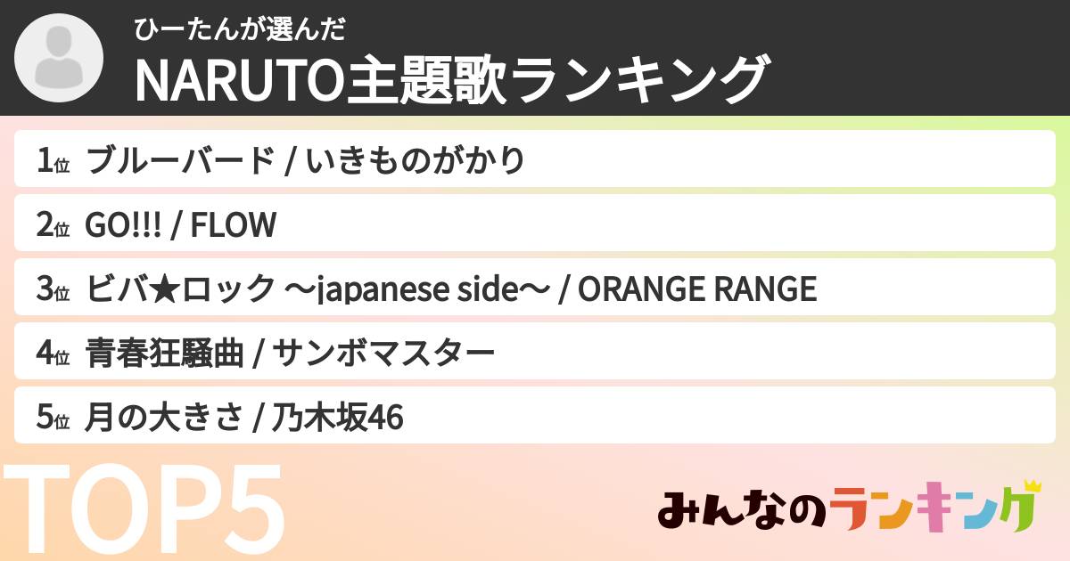 ひーたんさんの「NARUTO主題歌ランキング」