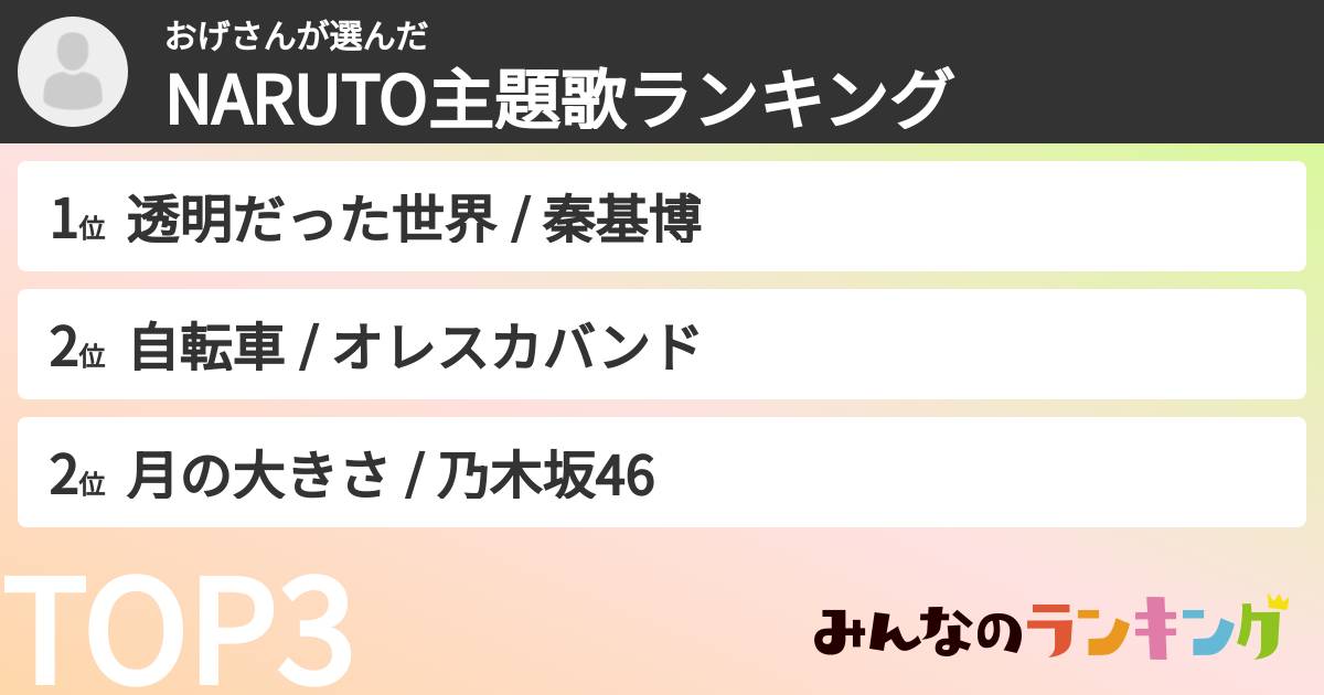 おげさんさんの「NARUTO主題歌ランキング」