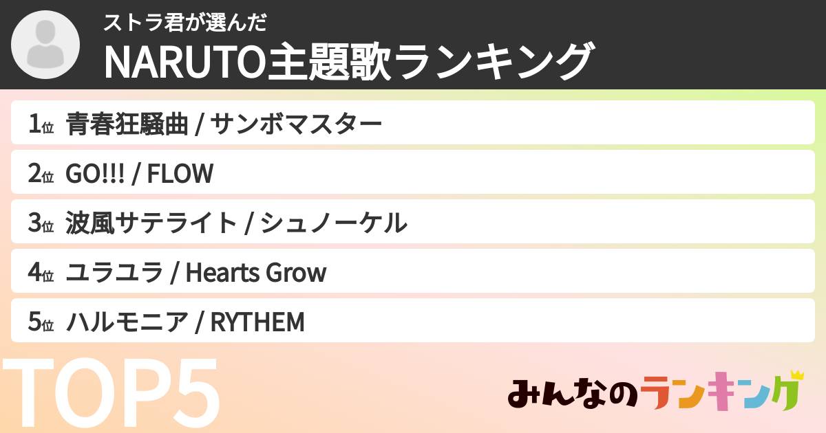 ストラ君さんの「NARUTO主題歌ランキング」